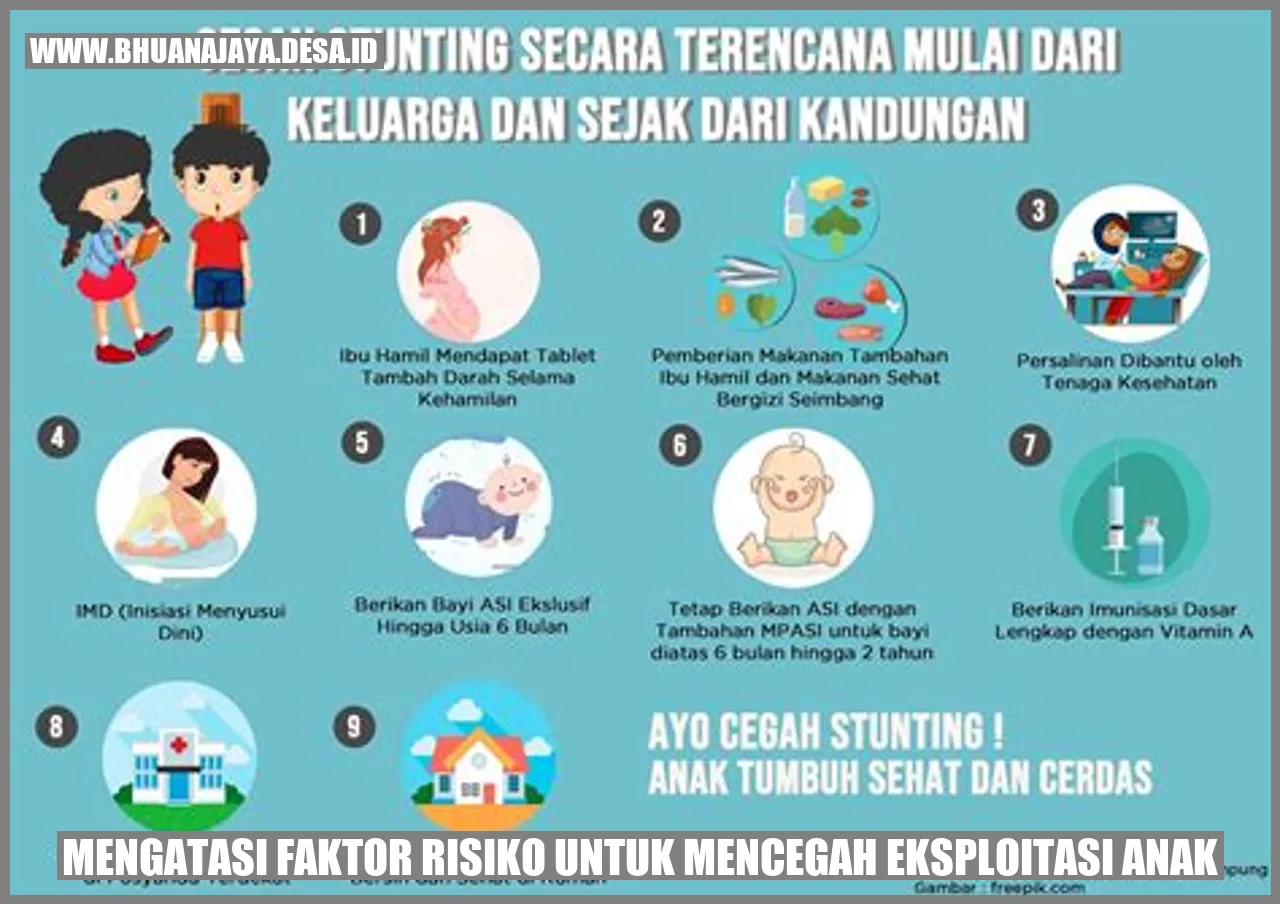 Mengatasi Faktor Risiko untuk Mencegah Eksploitasi Anak
