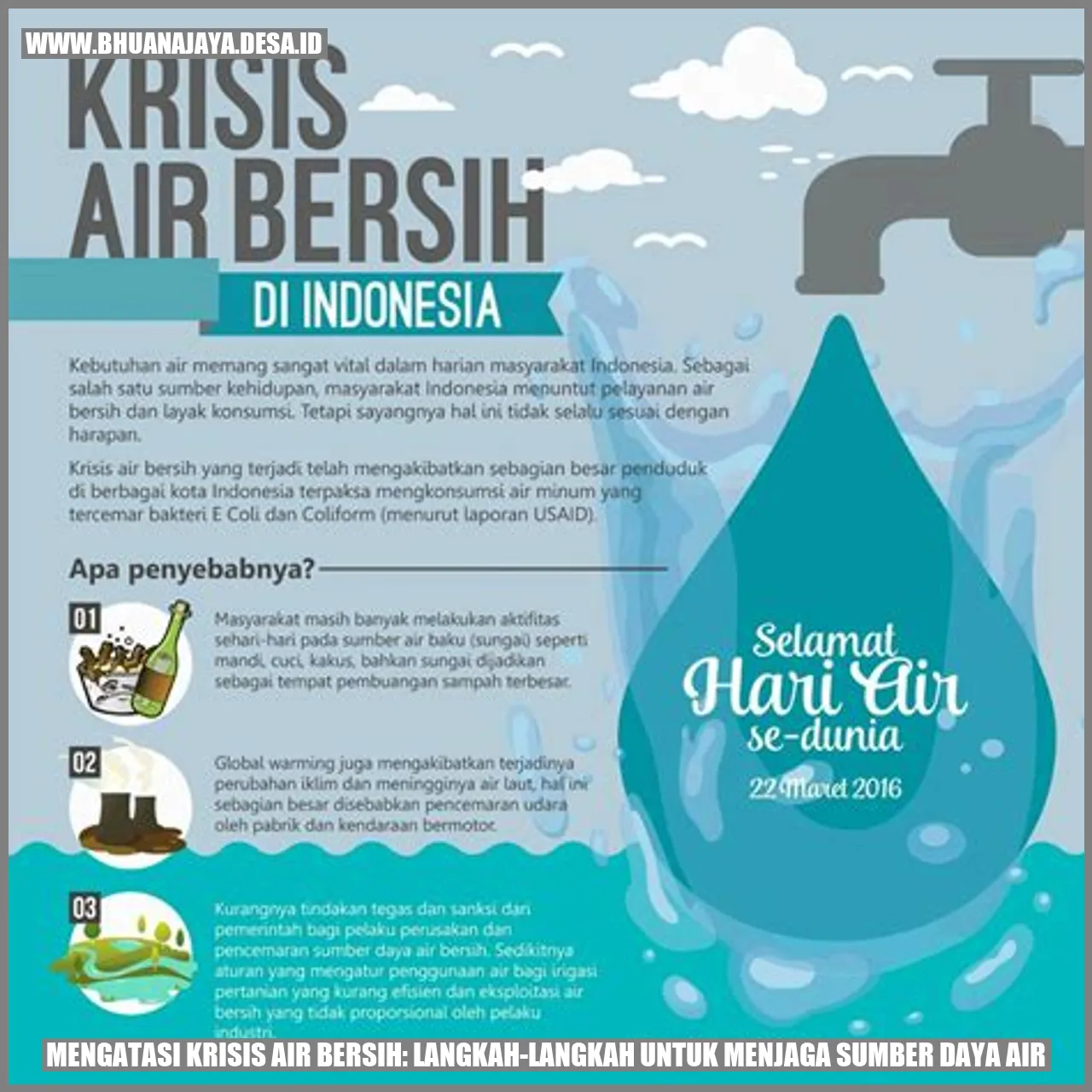 Mengatasi Krisis Air Bersih: Langkah-langkah untuk Menjaga Sumber Daya Air
