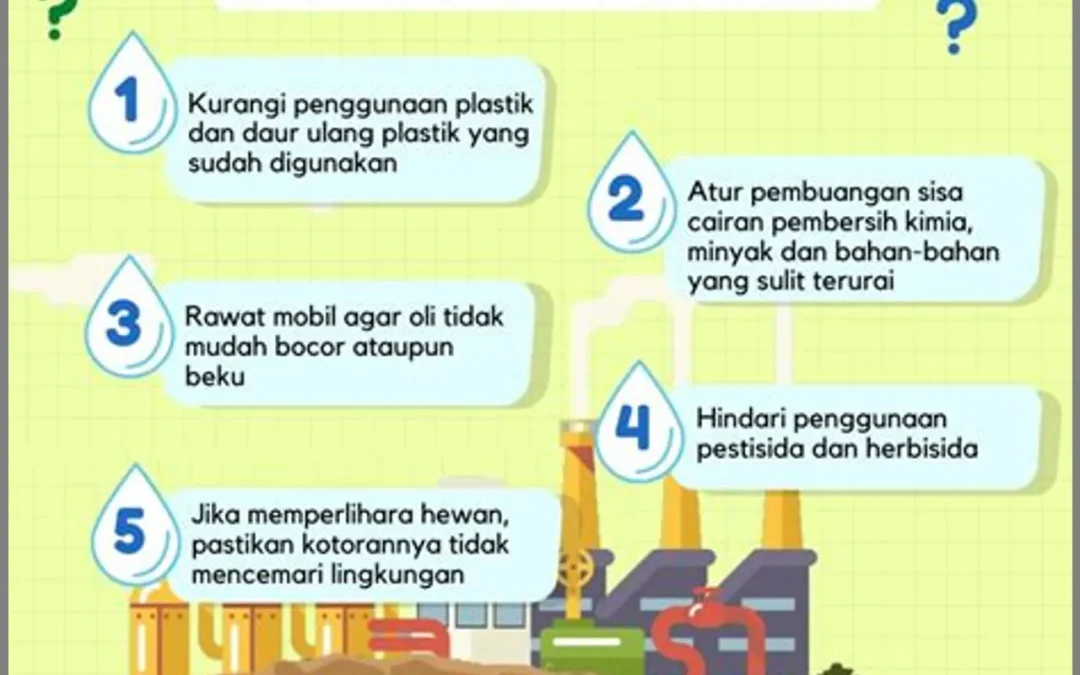 Mengatasi Pencemaran Air: Tantangan dan Solusi yang Dapat Dilakukan