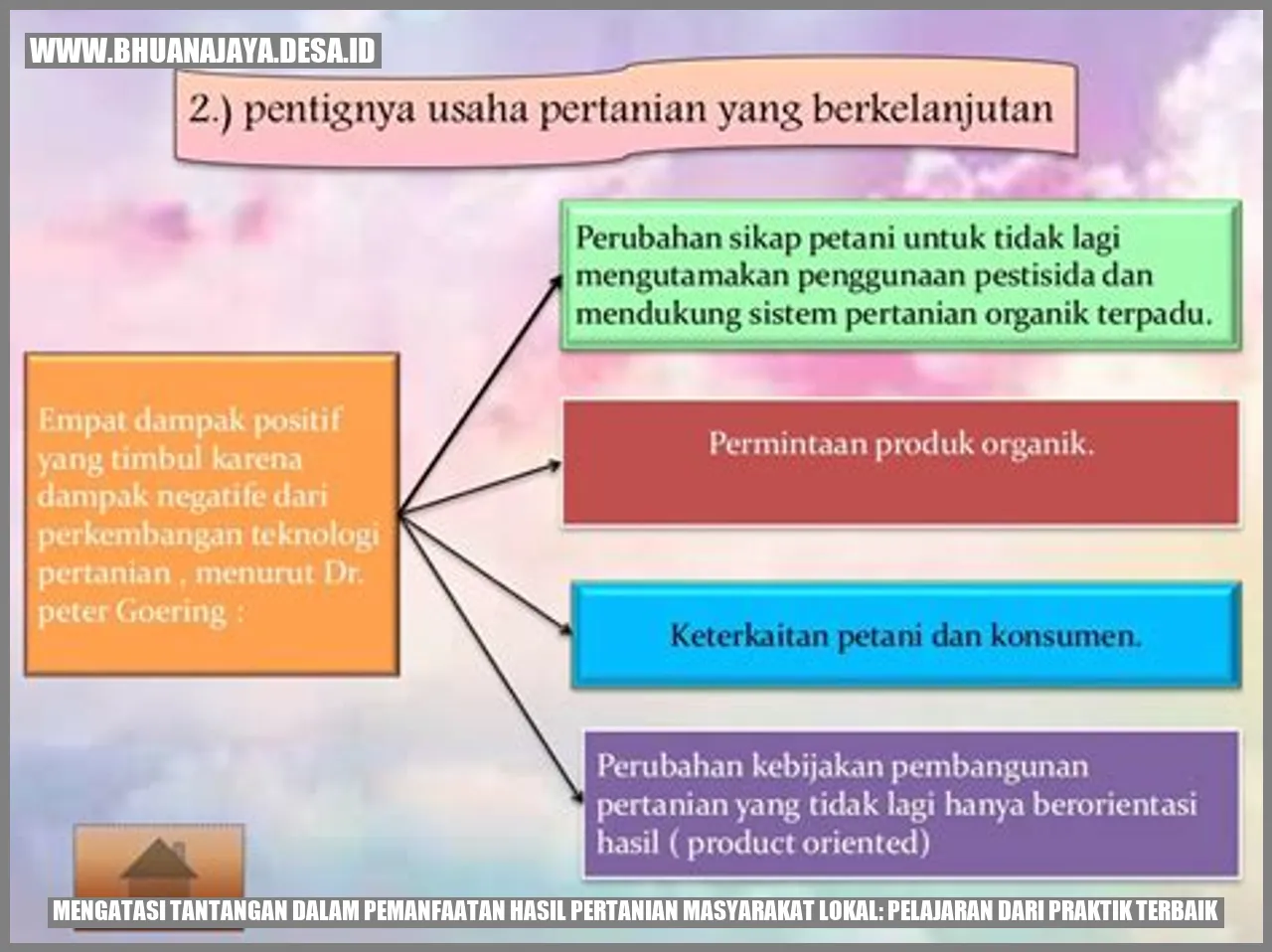 Mengatasi Tantangan dalam Pemanfaatan Hasil Pertanian Masyarakat Lokal: Pelajaran dari Praktik Terbaik