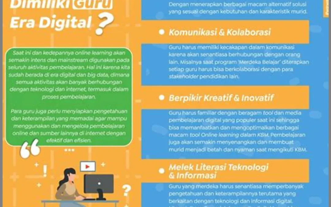 Mengembangkan Keterampilan Pemecahan Masalah di Era Digital: Peran Handphone pada Anak