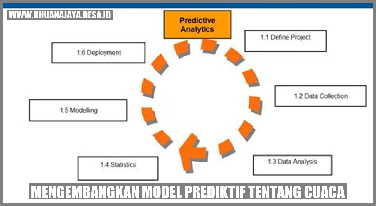 Mengembangkan Model Prediktif tentang Cuaca