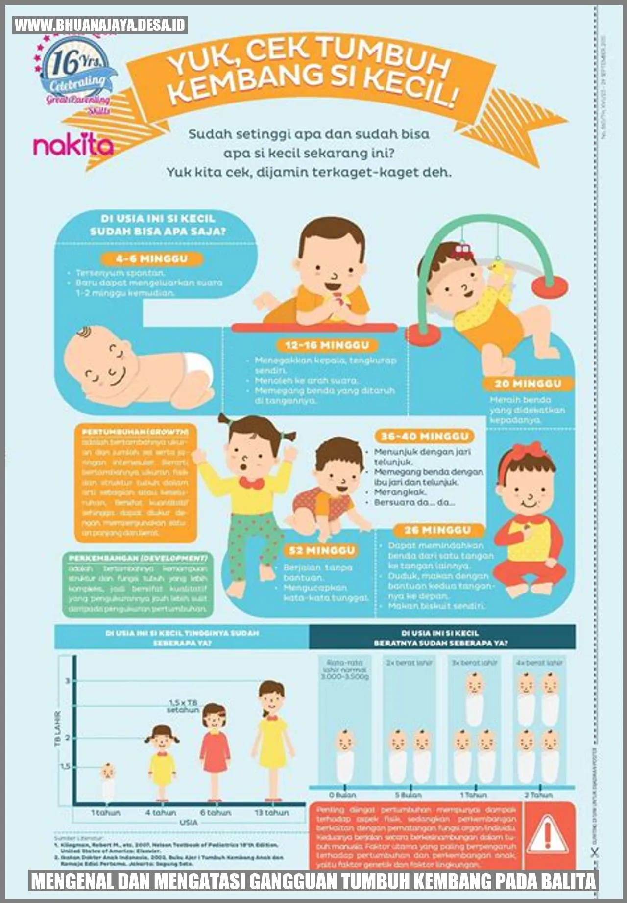 Mengenal dan Mengatasi Gangguan Tumbuh Kembang pada Balita
