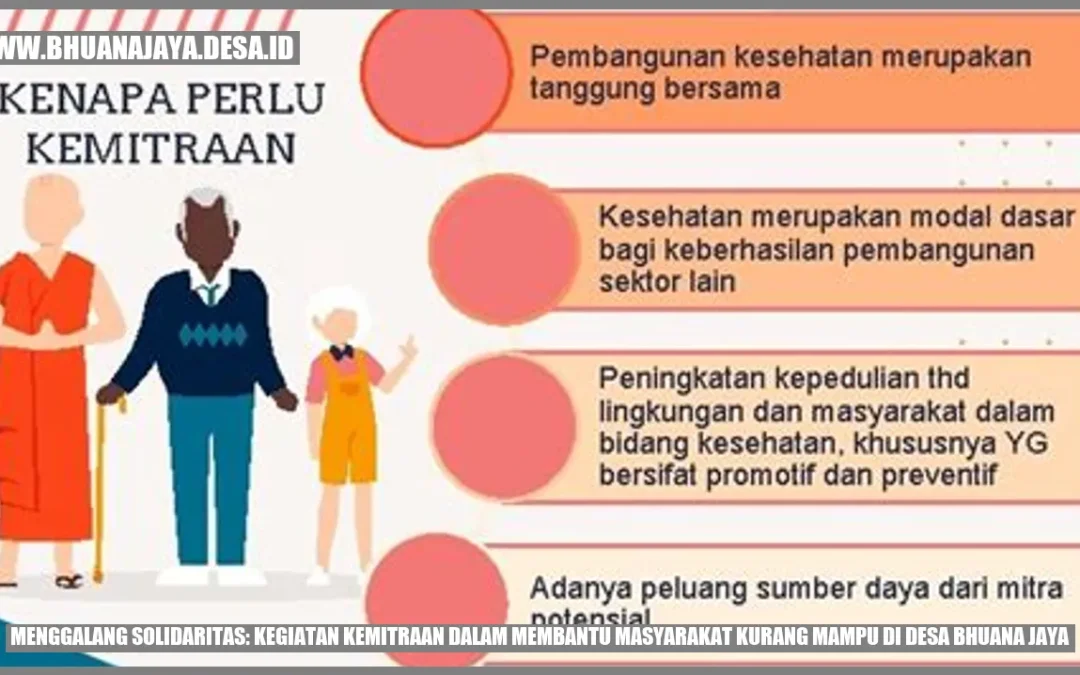 Menggalang Solidaritas: Kegiatan Kemitraan dalam Membantu Masyarakat Kurang Mampu di Desa Bhuana Jaya