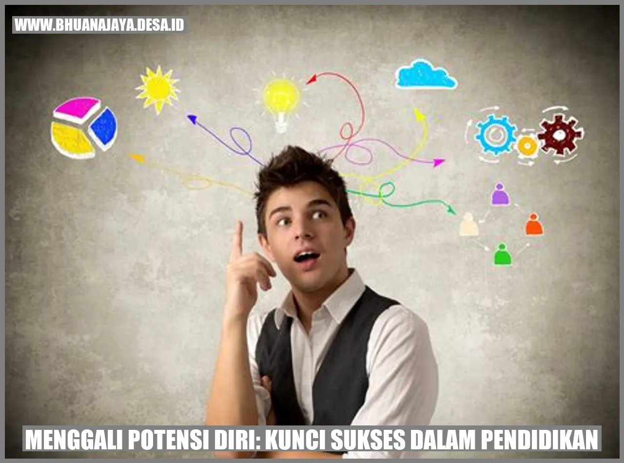 Menggali Potensi Diri: Kunci Sukses dalam Pendidikan