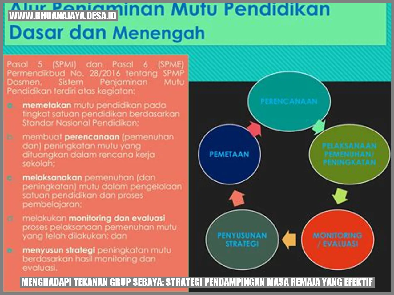 Menghadapi Tekanan Grup Sebaya: Strategi Pendampingan Masa Remaja yang Efektif