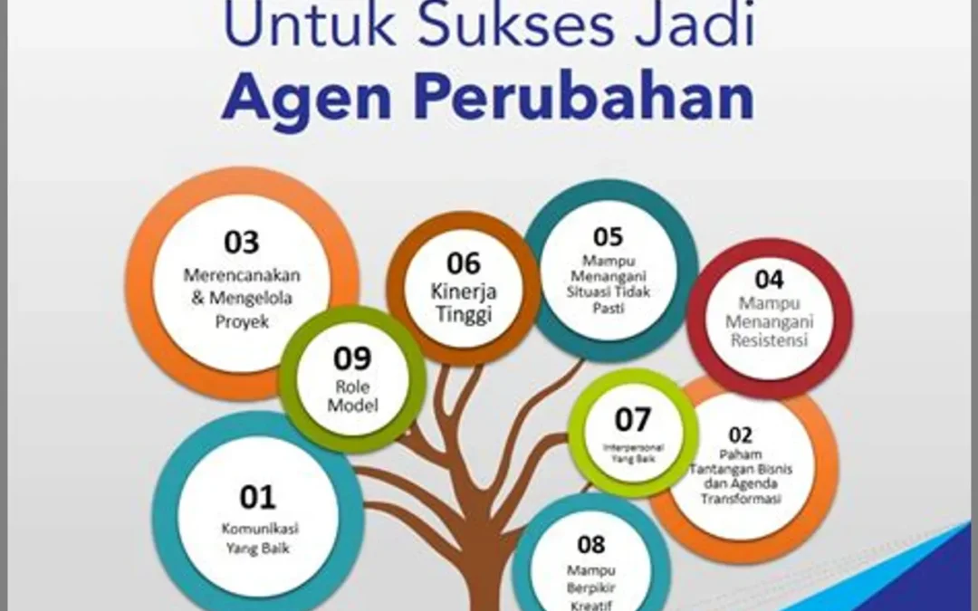 Menginspirasi untuk Menjadi Agen Perubahan yang Berintegritas dalam Masyarakat