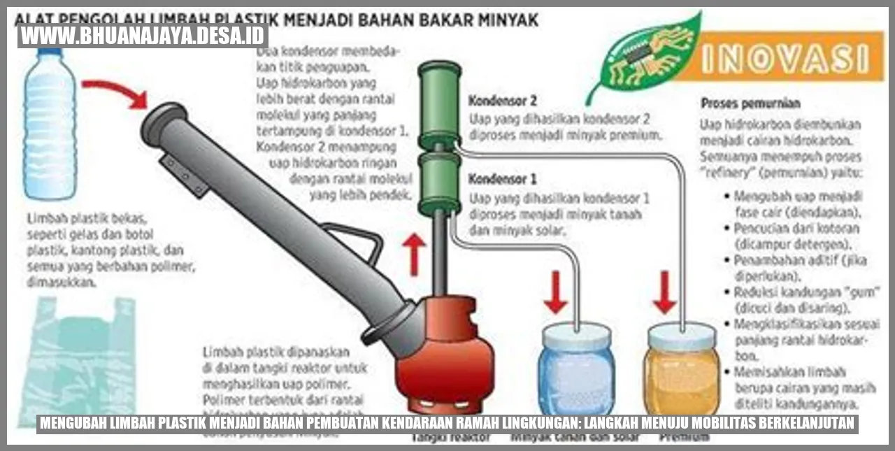 Mengubah Limbah Plastik Menjadi Bahan Pembuatan Kendaraan Ramah Lingkungan: Langkah Menuju Mobilitas Berkelanjutan
