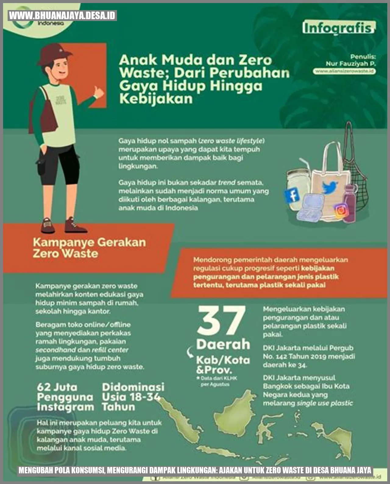 Mengubah Pola Konsumsi, Mengurangi Dampak Lingkungan: Ajakan untuk Zero Waste di Desa Bhuana Jaya
