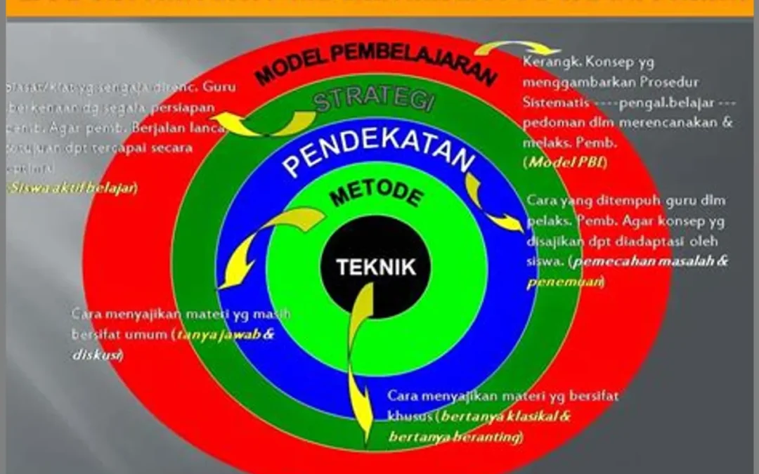 Mengukur Tingkat Kedisiplinan di Perangkat Desa: Pendekatan dan Metode