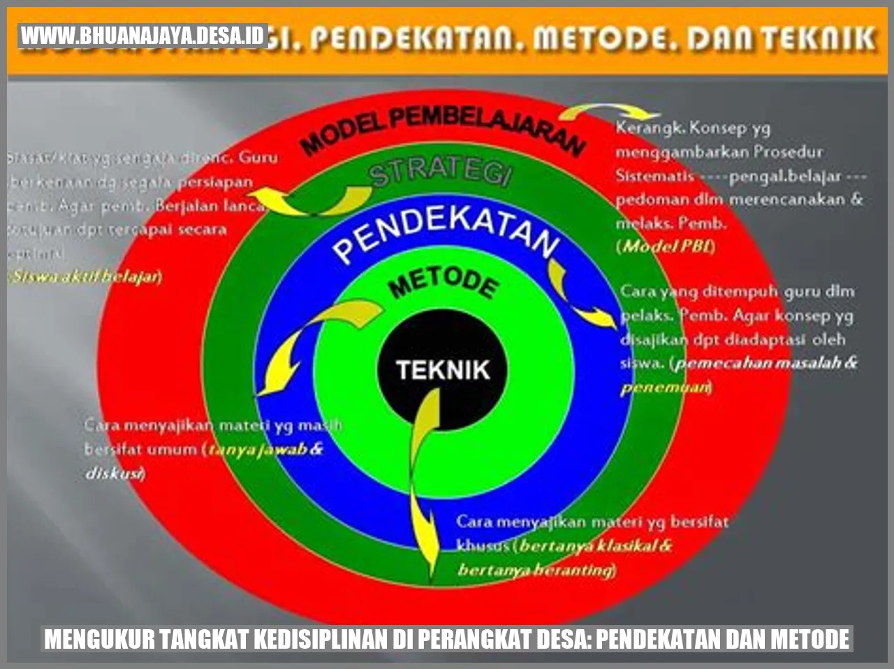 Mengukur Tingkat Kedisiplinan di Perangkat Desa: Pendekatan dan Metode