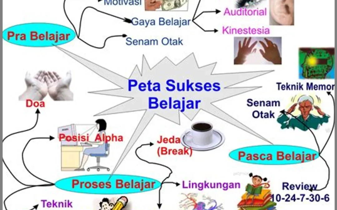 Mengungkap Rahasia Kunci Sukses dalam Pendidikan: Pendekatan yang Efektif