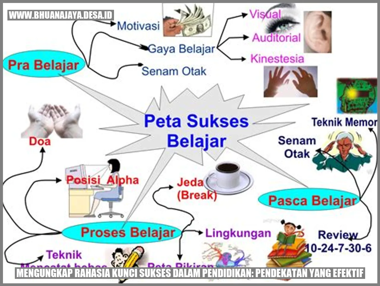Mengungkap Rahasia Kunci Sukses dalam Pendidikan: Pendekatan yang Efektif