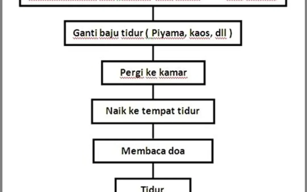 Meningkatkan Keramahan Dalam Kehidupan Sehari-Hari: Tips Sederhana untuk Menerapkannya