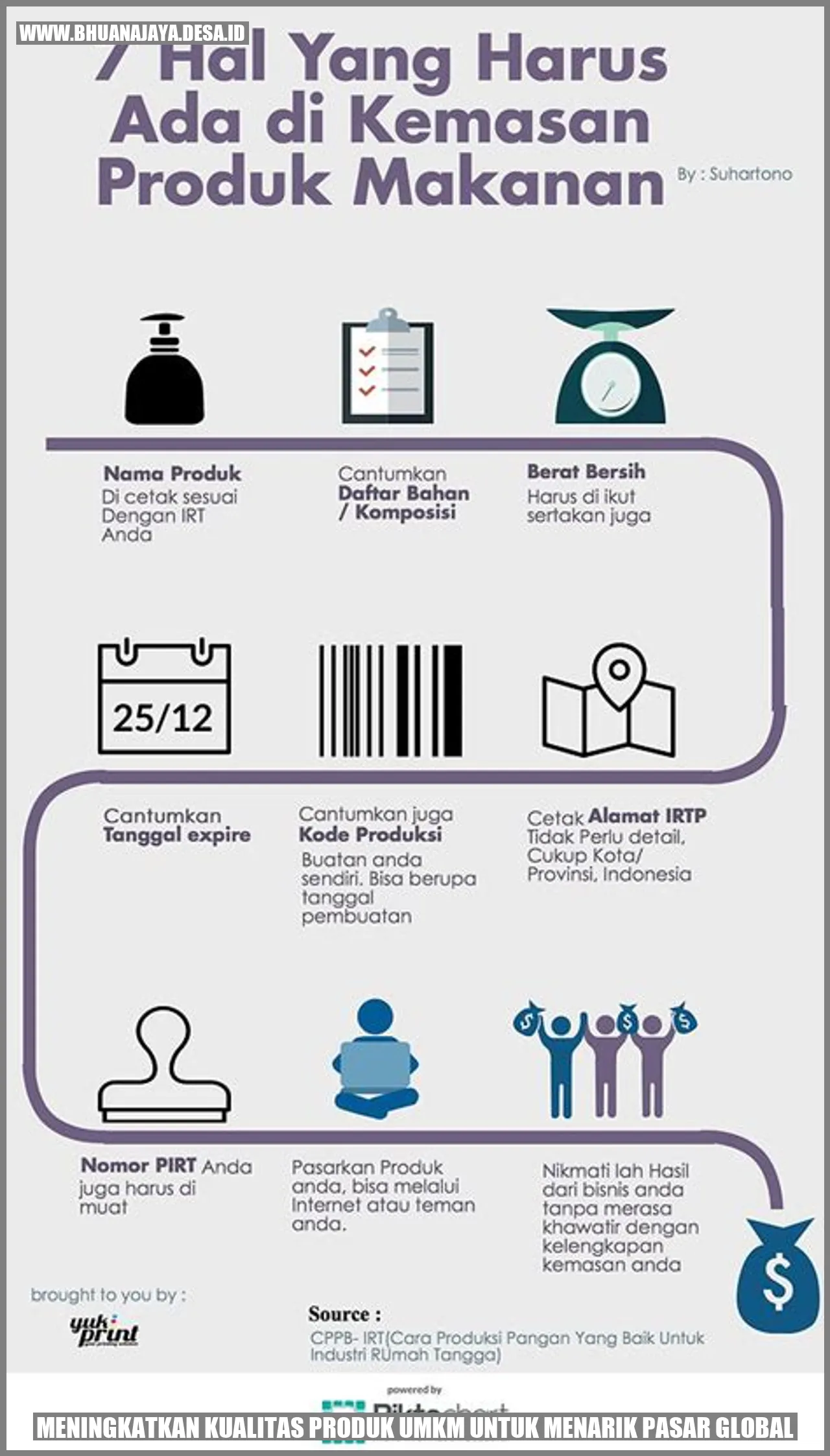 Meningkatkan Kualitas Produk UMKM untuk Menarik Pasar Global