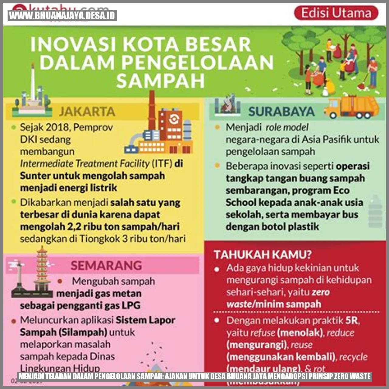 Menjadi Teladan dalam Pengelolaan Sampah: Ajakan untuk Desa Bhuana Jaya Mengadopsi Prinsip Zero Waste