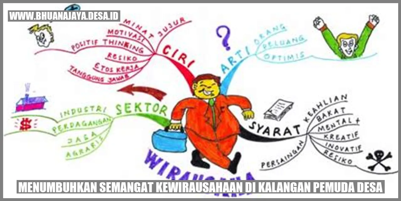 Semangat Kewirausahaan