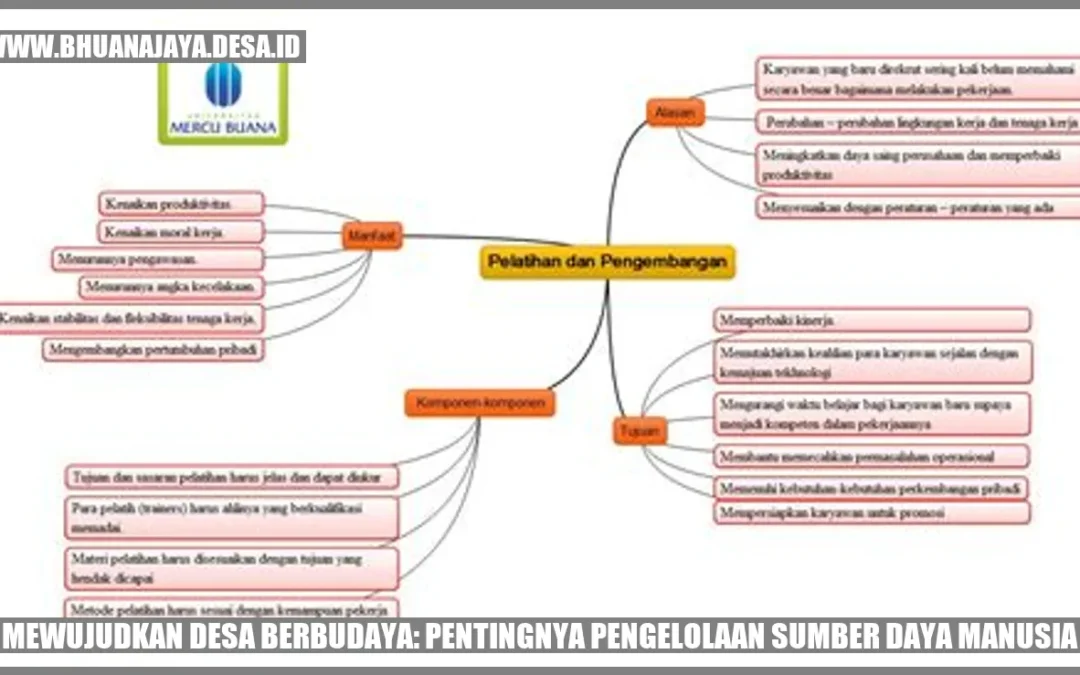 Mewujudkan Desa Berbudaya: Pentingnya Pengelolaan Sumber Daya Manusia