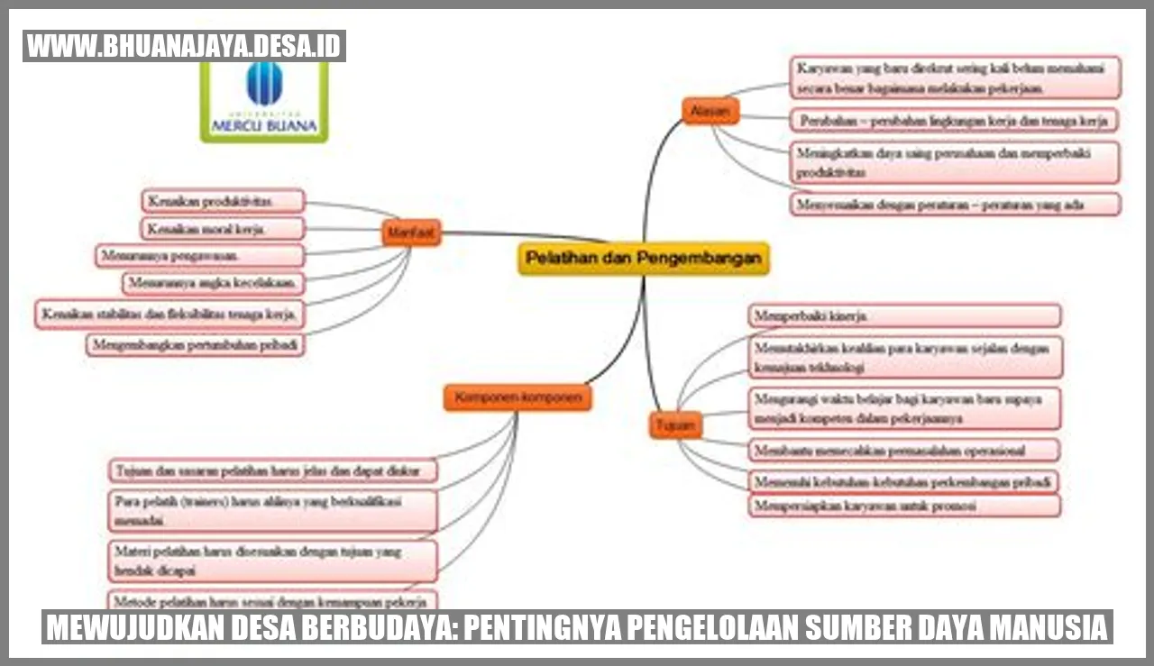 Mewujudkan Desa Berbudaya: Pentingnya Pengelolaan Sumber Daya Manusia