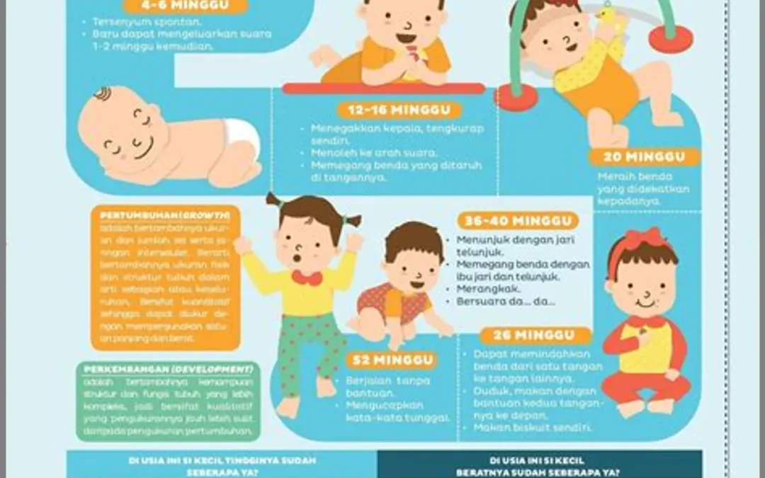 Nutrisi Awal yang Optimal: Ajakan untuk Mengenal dan Menerapkan Pentingnya MPASI