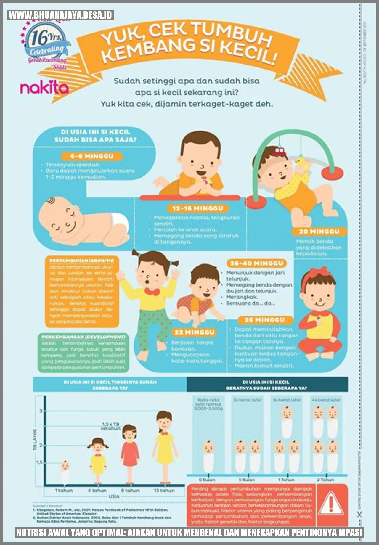Nutrisi Awal yang Optimal: Ajakan untuk Mengenal dan Menerapkan Pentingnya MPASI