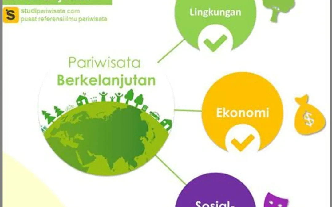 Teknologi dalam Pariwisata Berkelanjutan: Masa Depan yang Menjanjikan