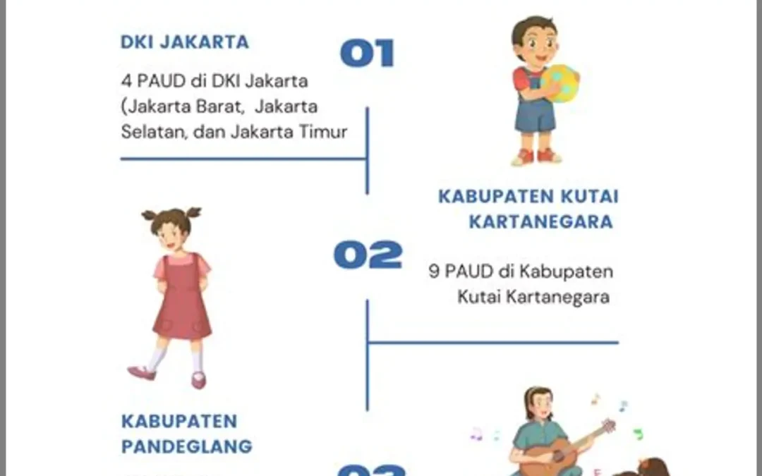 Pelatihan Pengasuhan Anak Usia Dini di Posyandu