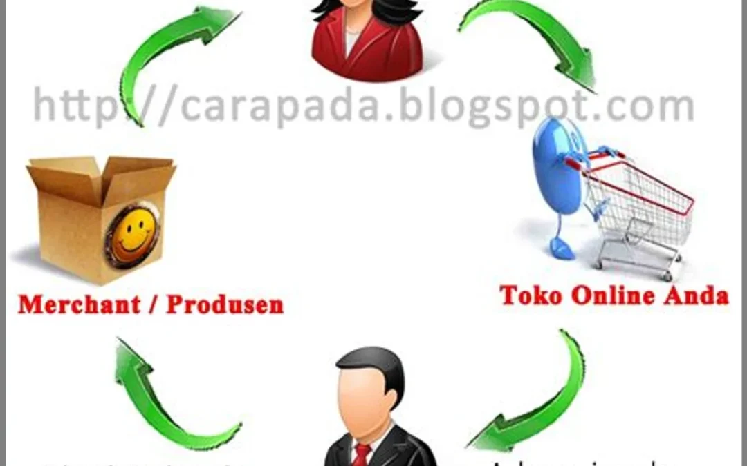Panduan Sukses Bisnis Dropship: Langkah Mudah Meraup Laba!