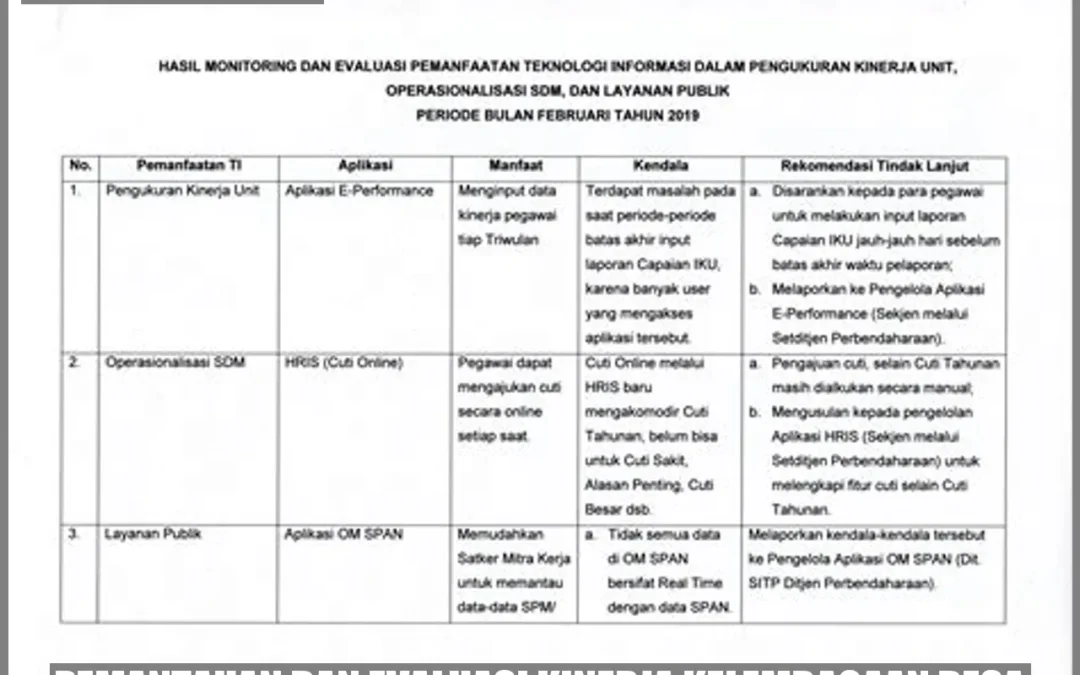 Pemantauan dan Evaluasi Kinerja Kelembagaan Desa