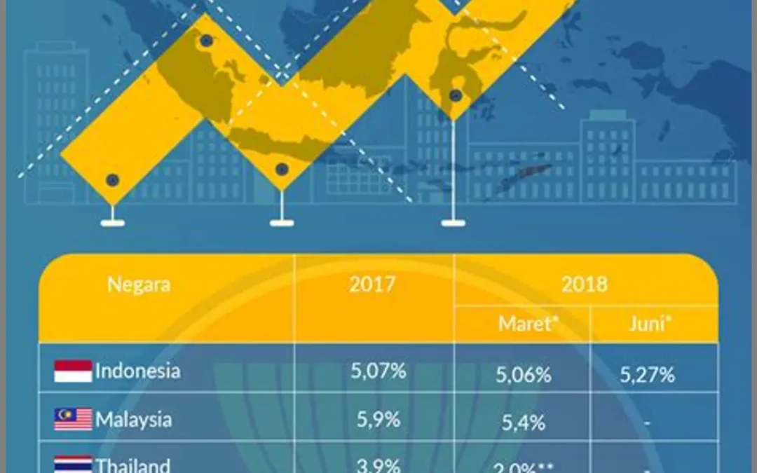Pembangunan Ibukota Negara: Peluang Ekonomi dan Pertumbuhan