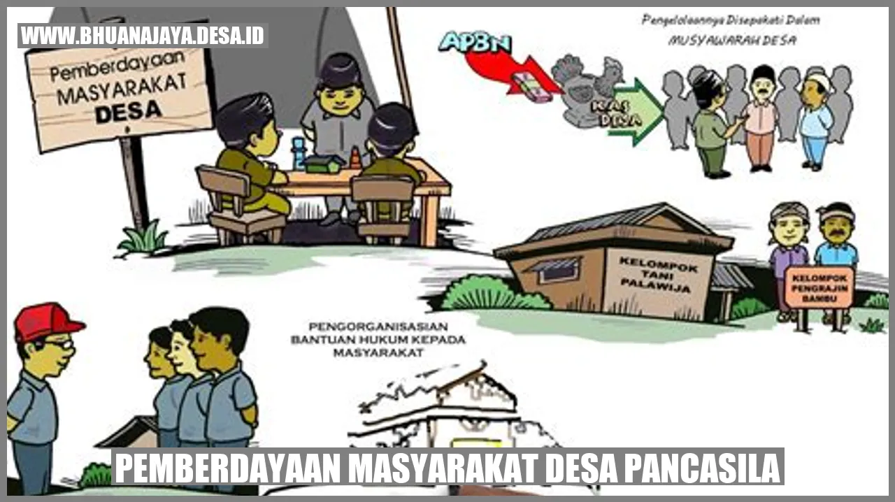 Gambar Pemberdayaan Masyarakat Desa Pancasila