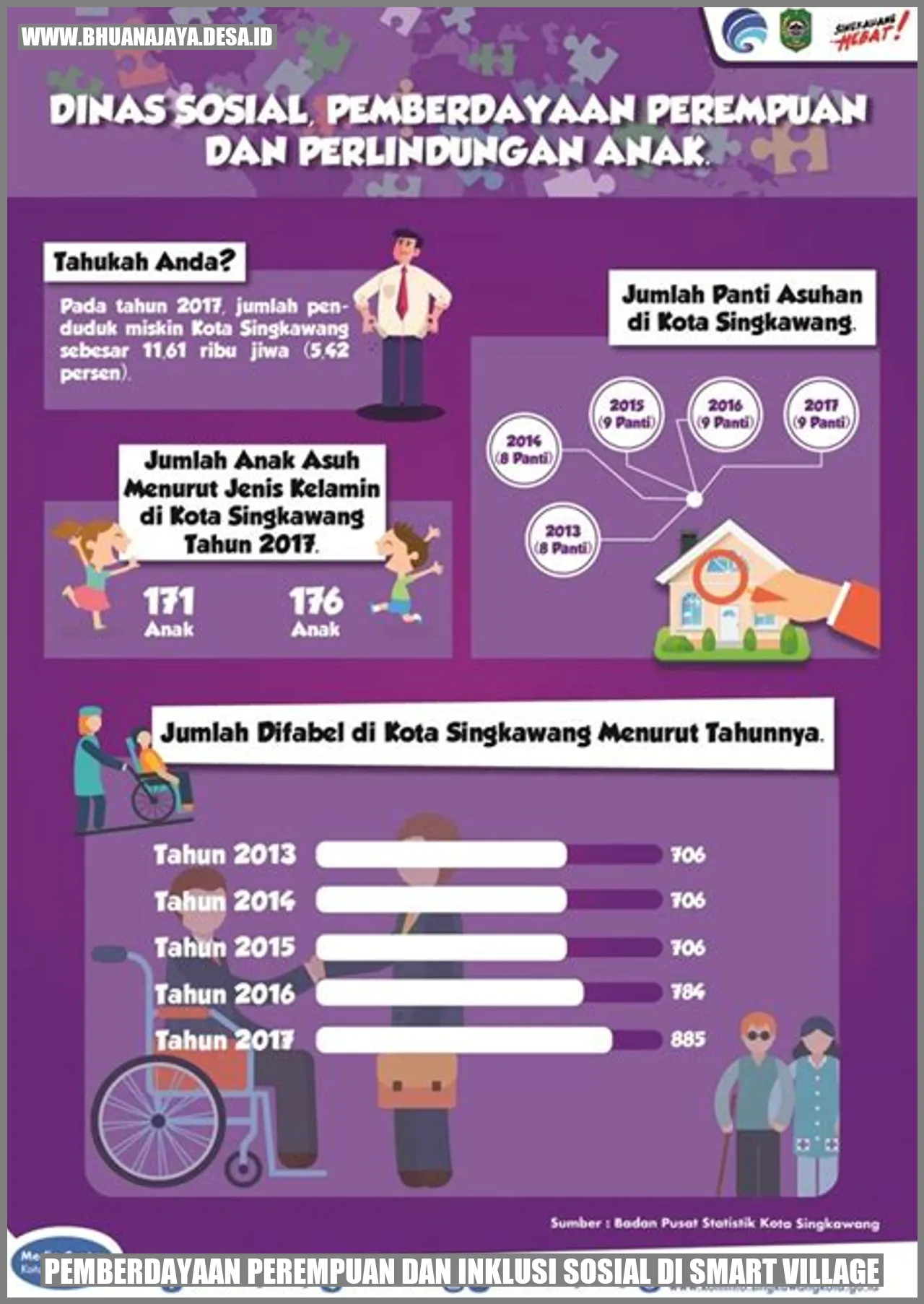 Pemberdayaan perempuan dan inklusi sosial di smart village