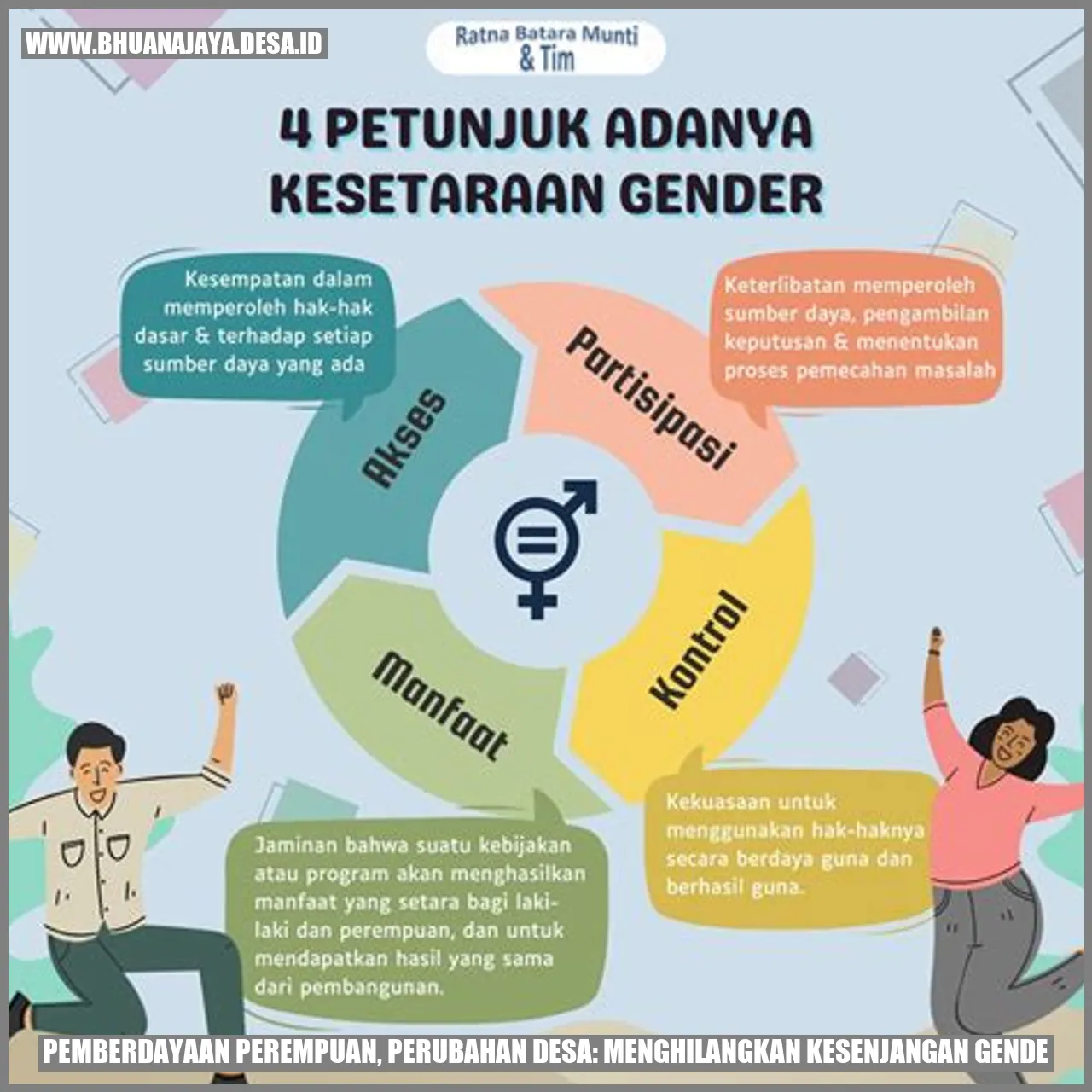 Pemberdayaan Perempuan, Perubahan Desa: Menghilangkan Kesenjangan Gende