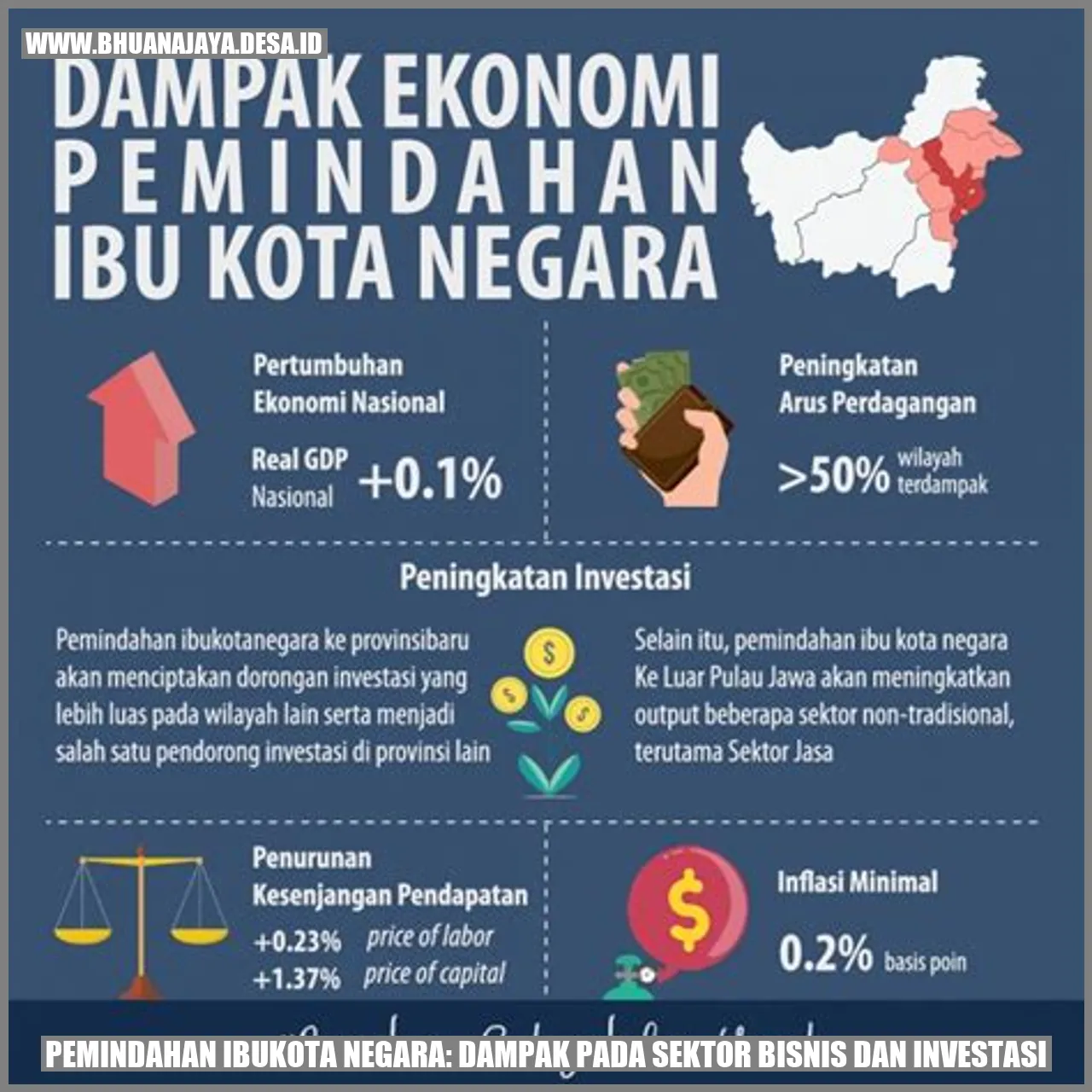 Pemindahan Ibukota Negara: Dampak pada Sektor Bisnis dan Investasi