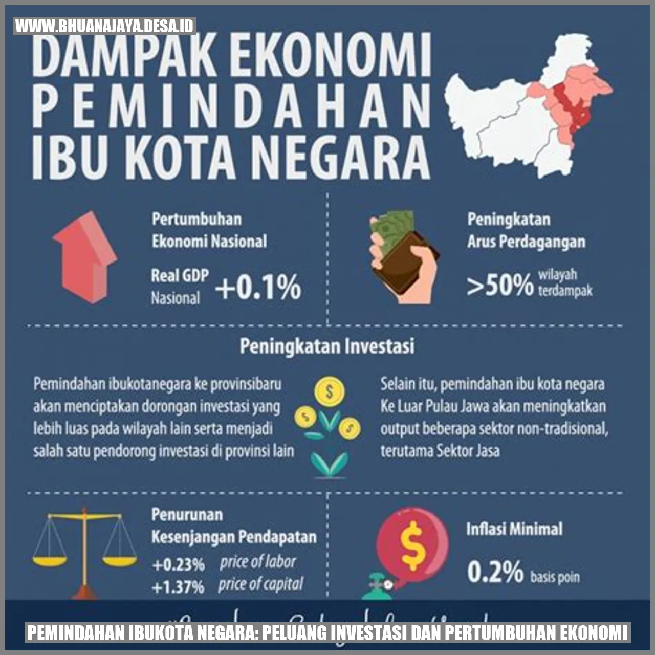 Gambar Pemindahan Ibukota Negara