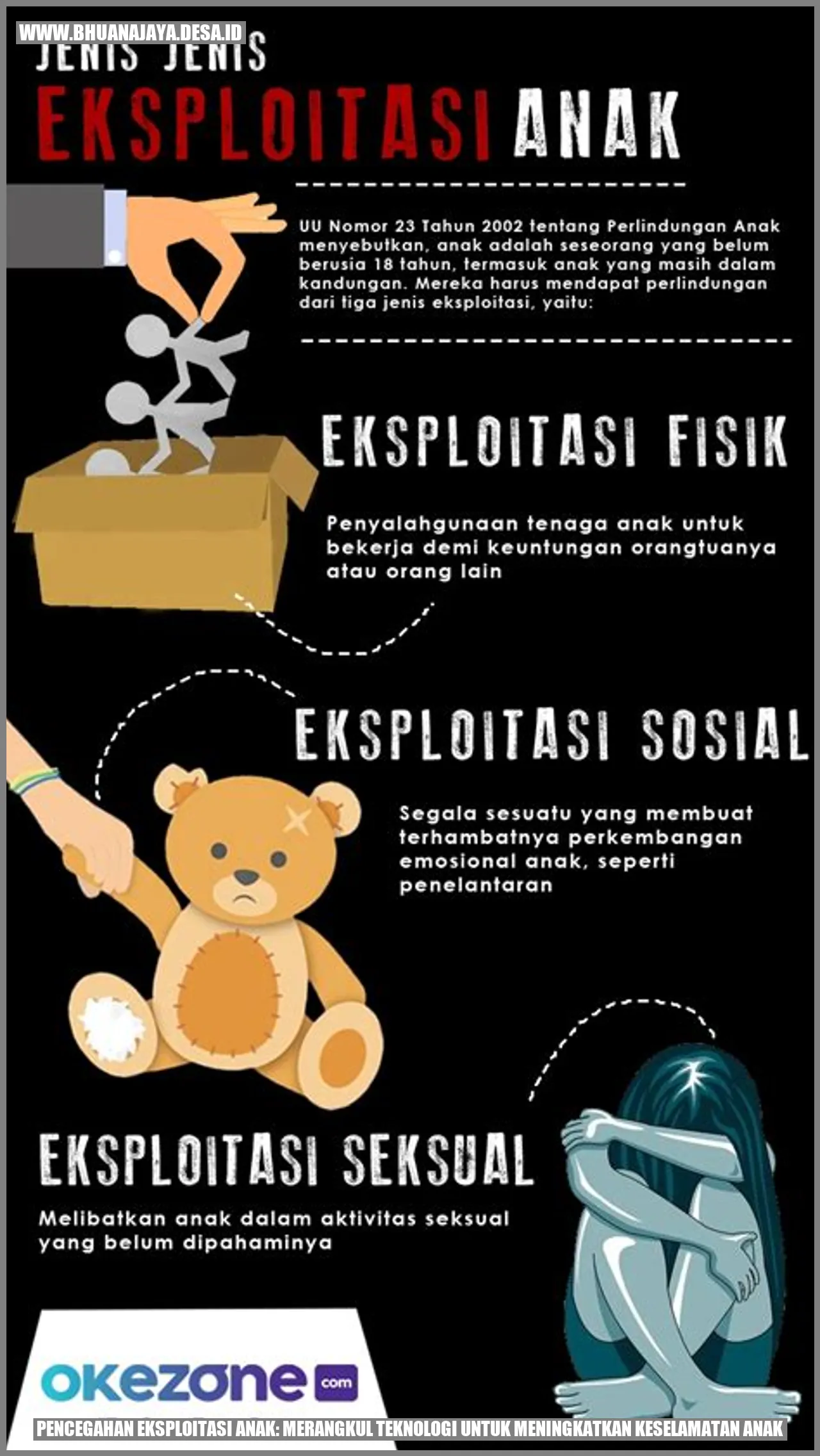 Pencegahan Eksploitasi Anak: Merangkul Teknologi untuk Meningkatkan Keselamatan Anak