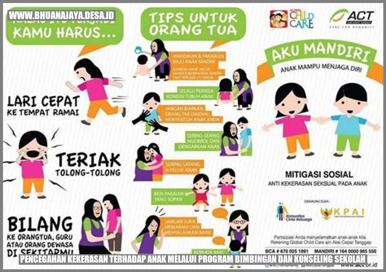 Pencegahan Kekerasan Terhadap Anak melalui Program Bimbingan dan Konseling Sekolah