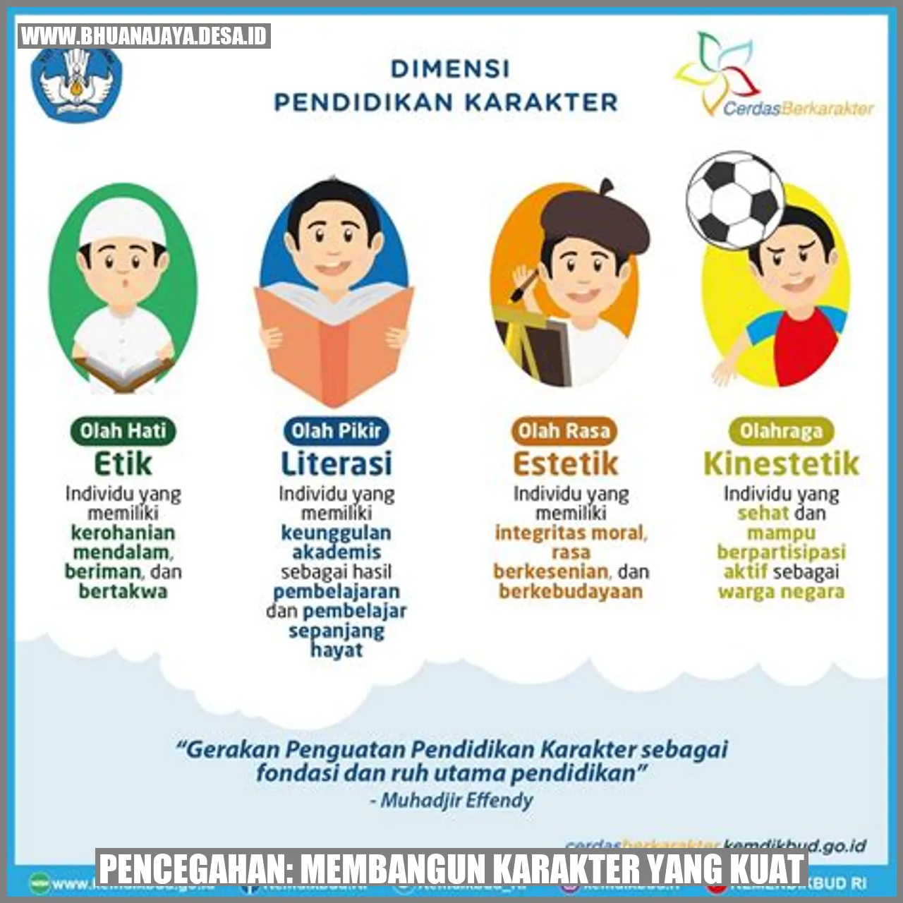 Pencegahan: Membangun Karakter yang Kuat