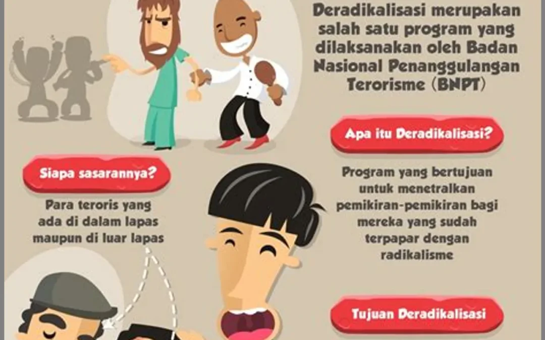 Pencegahan Radikalisme di Desa