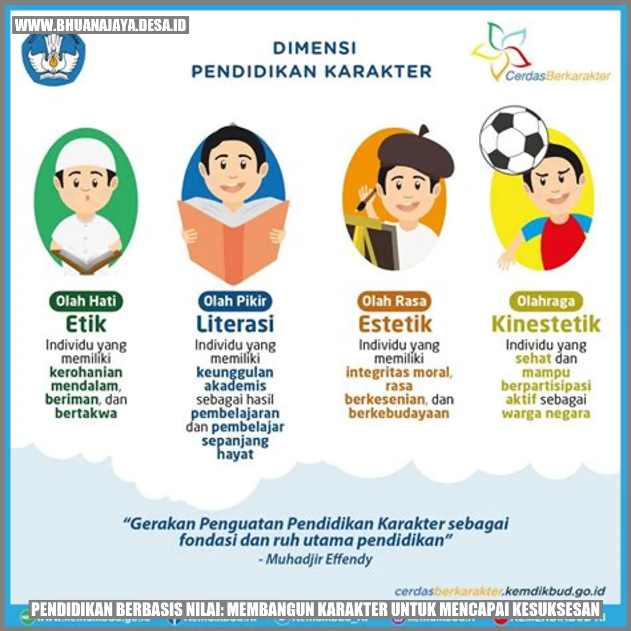 Pendidikan Berbasis Nilai: Membangun Karakter untuk Mencapai Kesuksesan