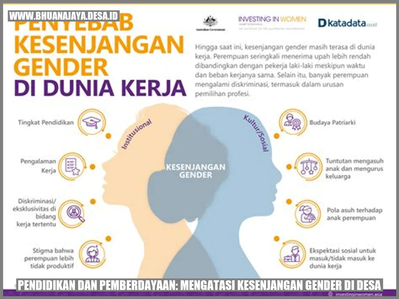 Pendidikan dan Pemberdayaan: Mengatasi Kesenjangan Gender di Desa