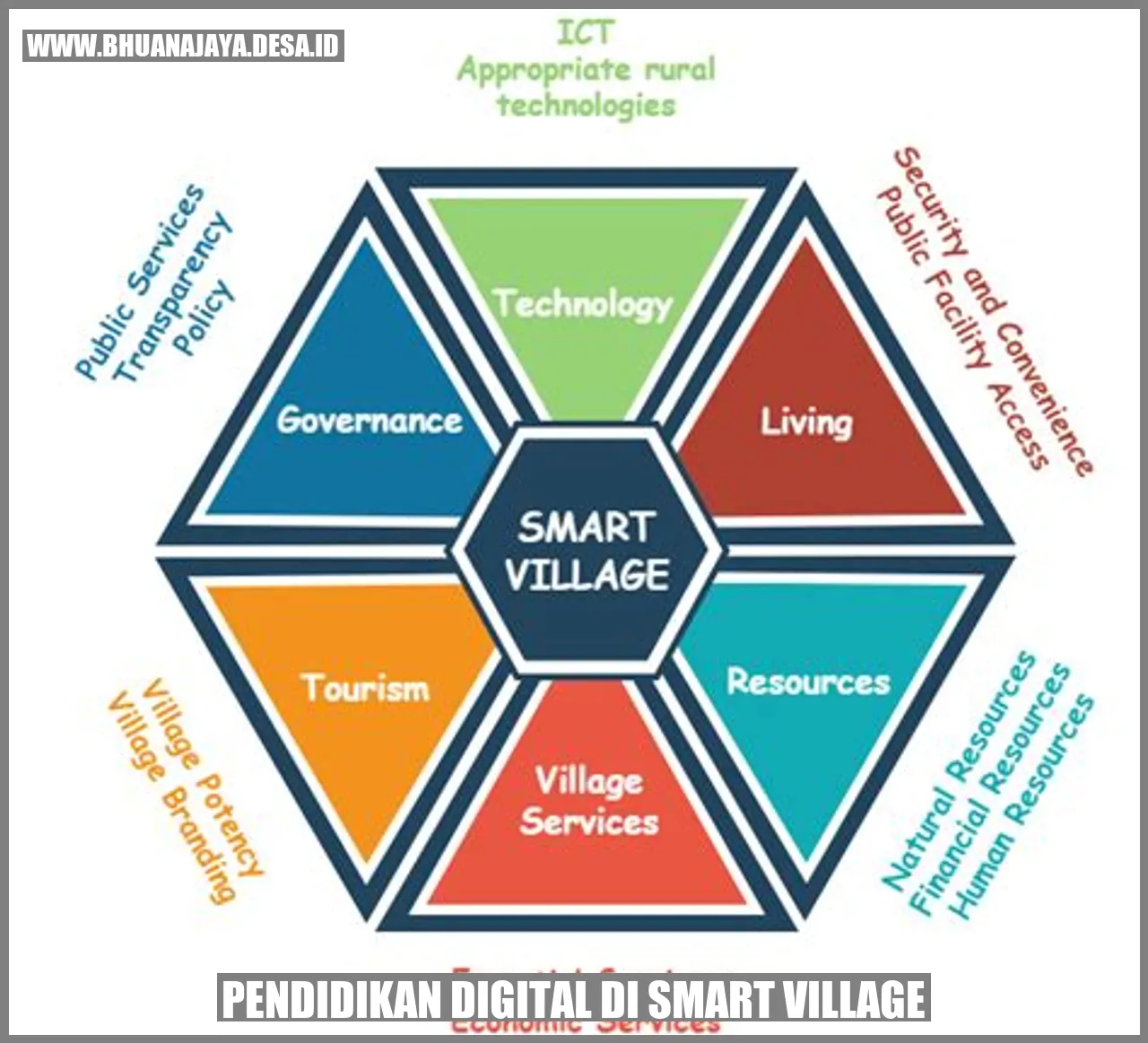Pendidikan digital di smart village