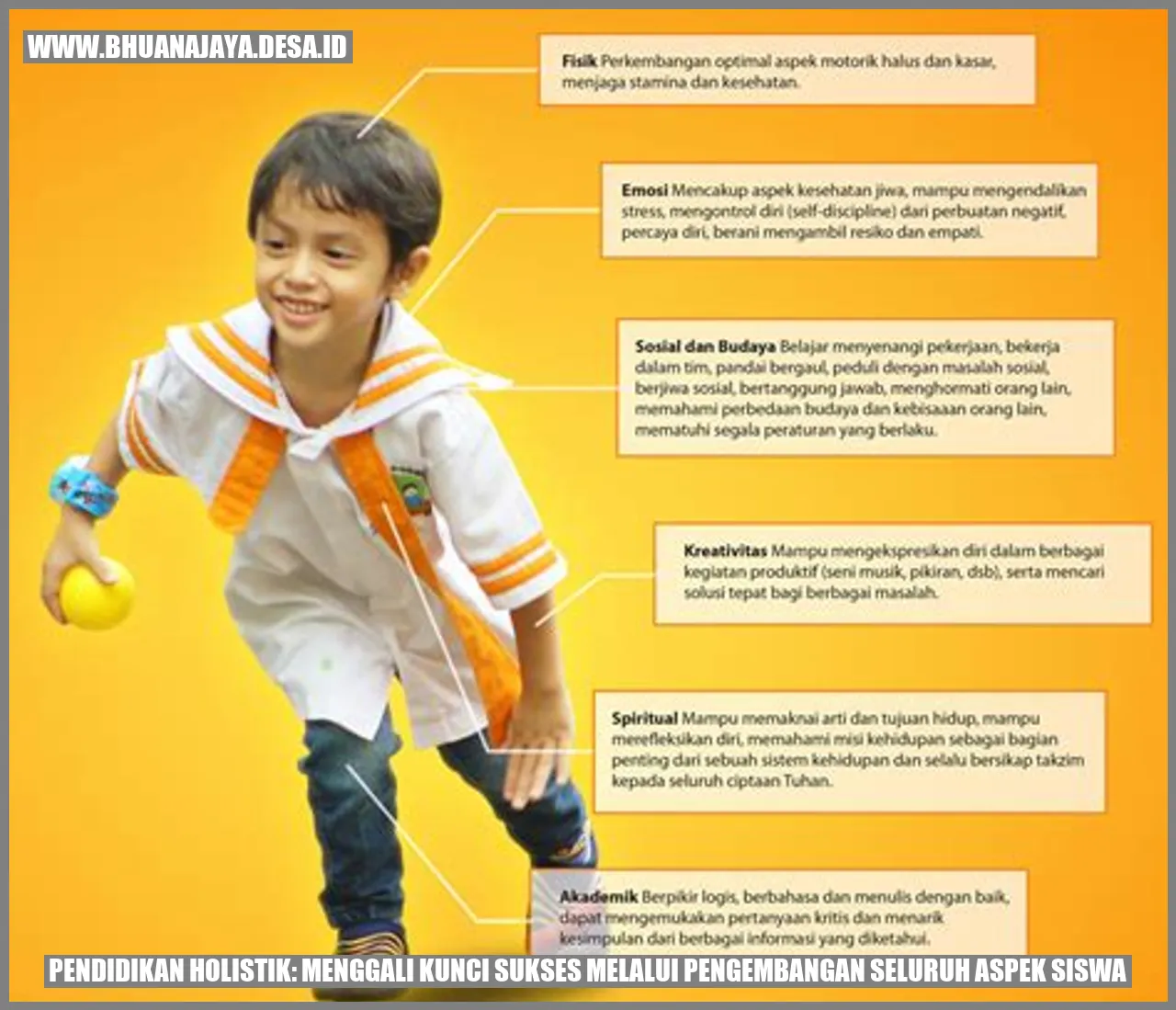 Pendidikan Holistik: Menggali Kunci Sukses Melalui Pengembangan Seluruh Aspek Siswa