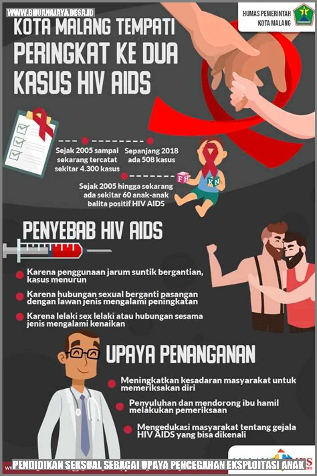 Pendidikan Seksual sebagai Upaya Pencegahan Eksploitasi Anak