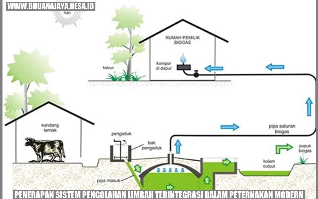 Sistem Terkini Kelola Limbah untuk Peternakan Super Efisien!