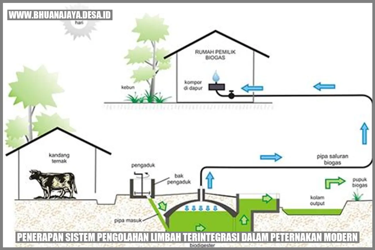Penerapan Sistem Pengolahan Limbah Terintegrasi dalam Peternakan Modern