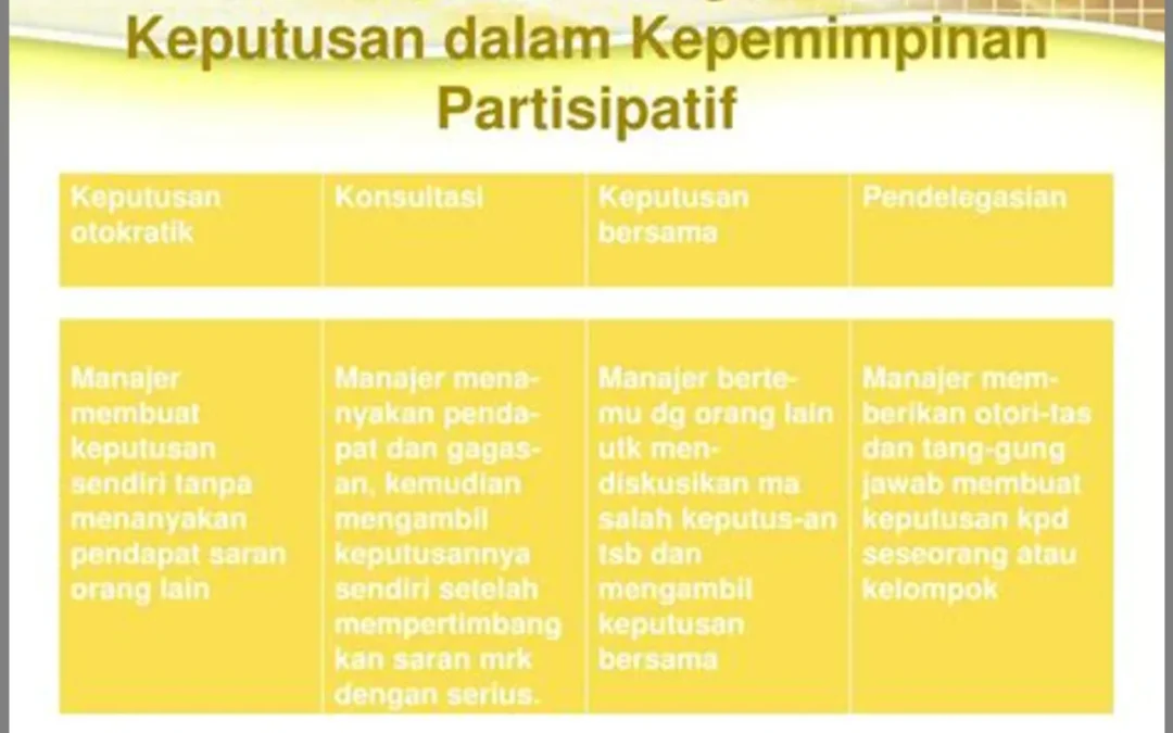 Pengambilan Keputusan Partisipatif: Memaksimalkan Potensi Masyarakat dalam Penentuan Kebijakan