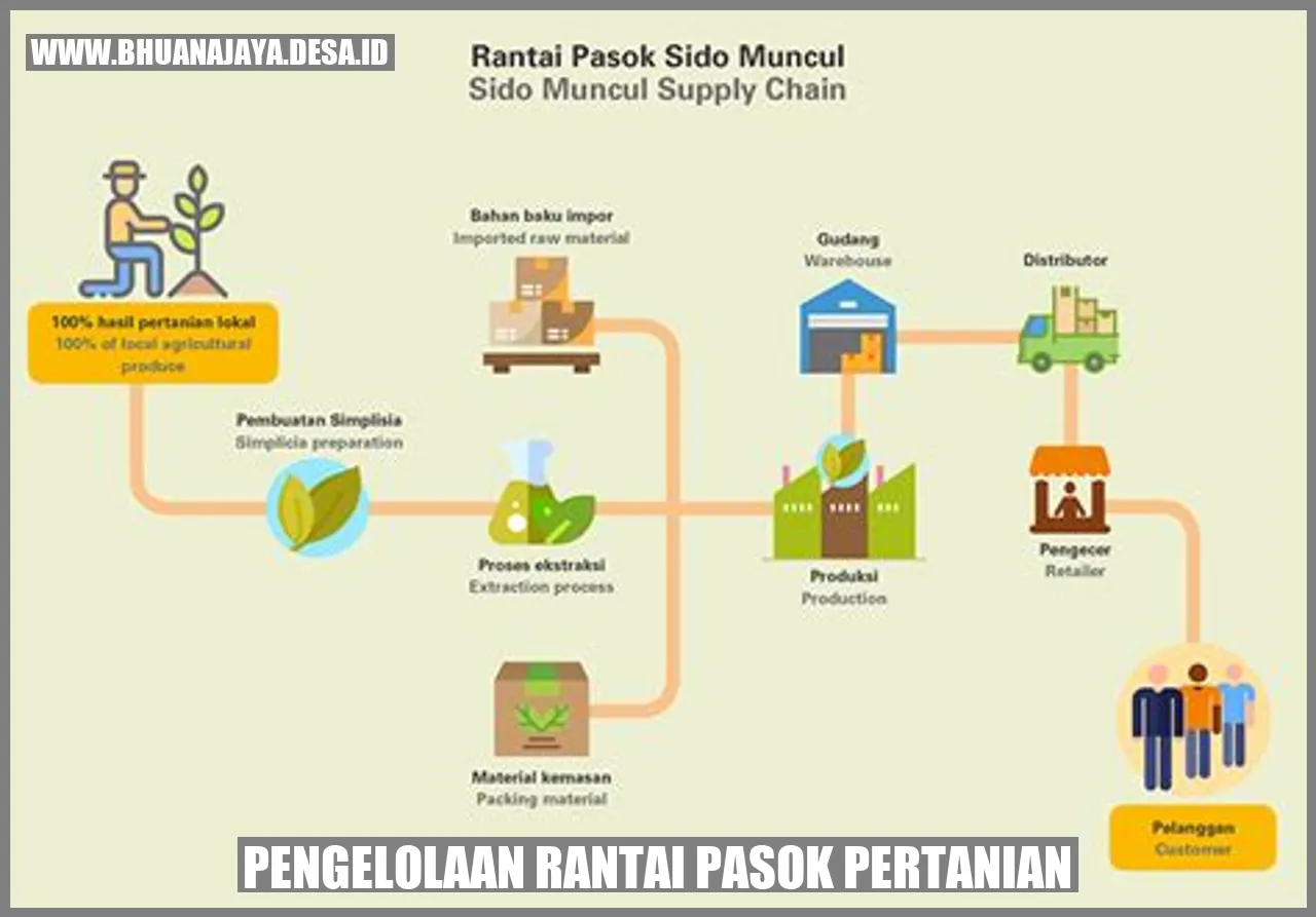 Pengelolaan Rantai Pasok Pertanian
