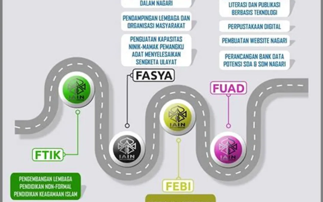 Pengelolaan Risiko dan Keberlanjutan Desa Wisata