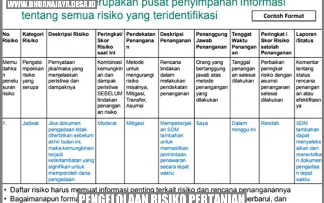 Pengelolaan Risiko Pertanian: Membangun Keamanan Pangan dan Kesejahteraan Petani